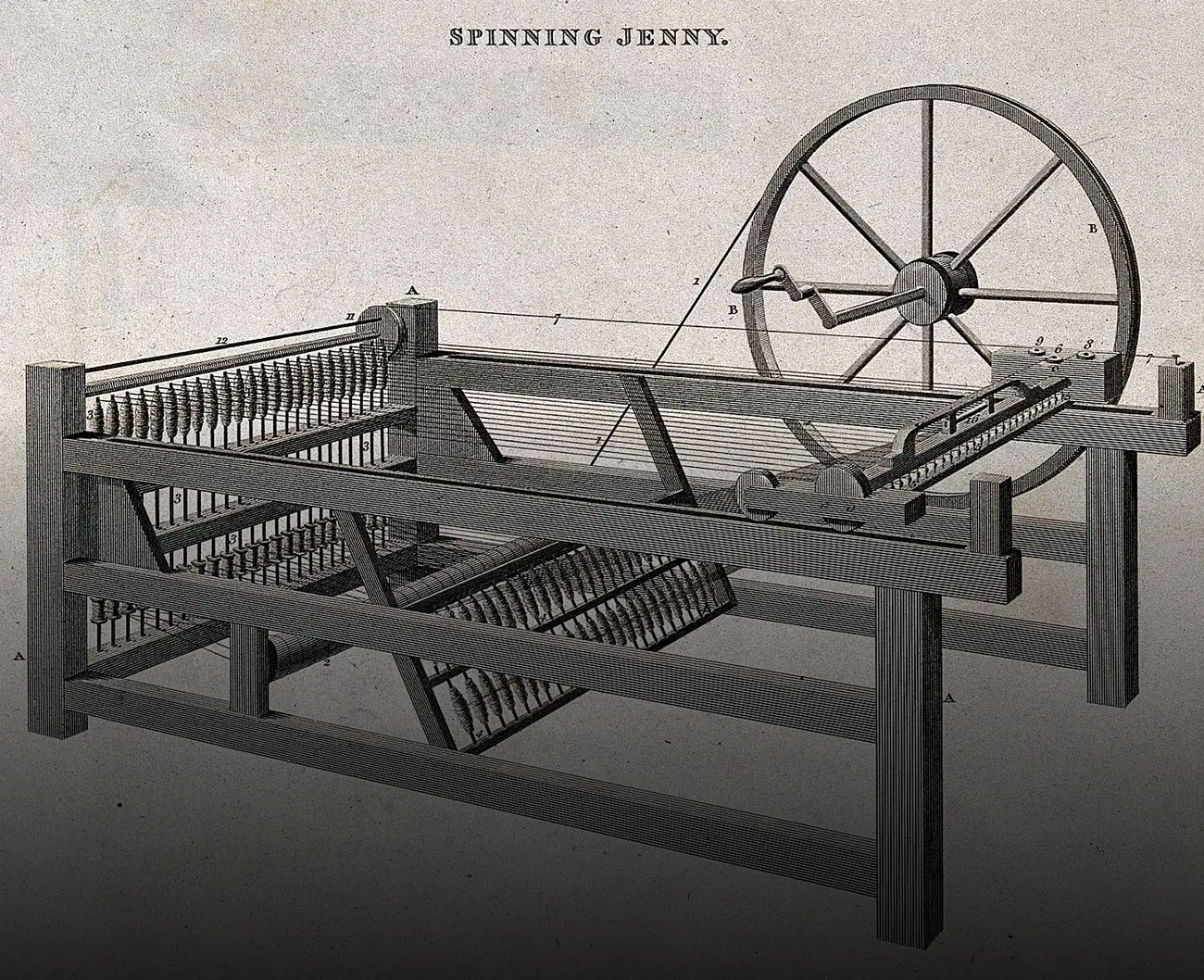 Gravure d'une Spinning Jenny : un long bâti de bois, une grande roue à manivelle à droite, et à gauche une rangée d'une vingtaine de fuseaux entraînés par une même corde.